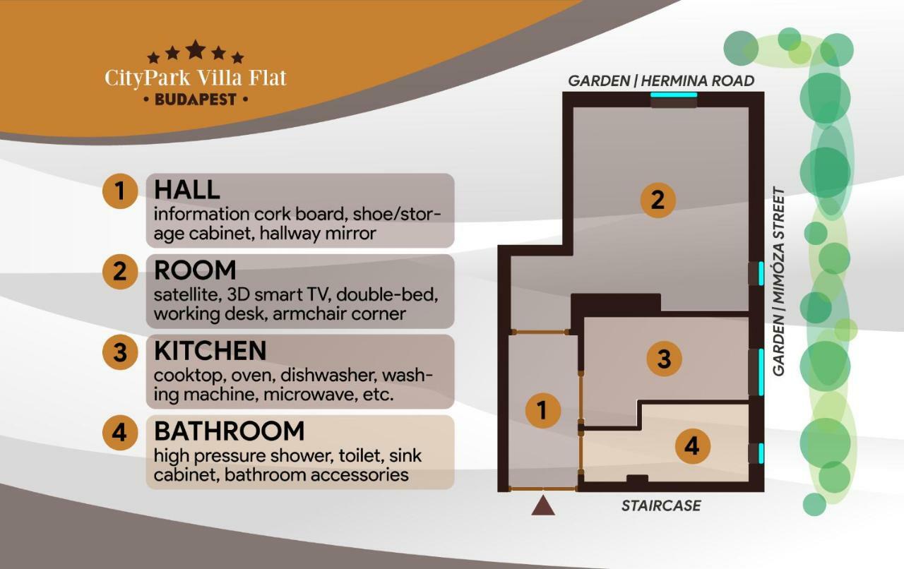 Citypark Villa Flat Budapeszt Zewnętrze zdjęcie